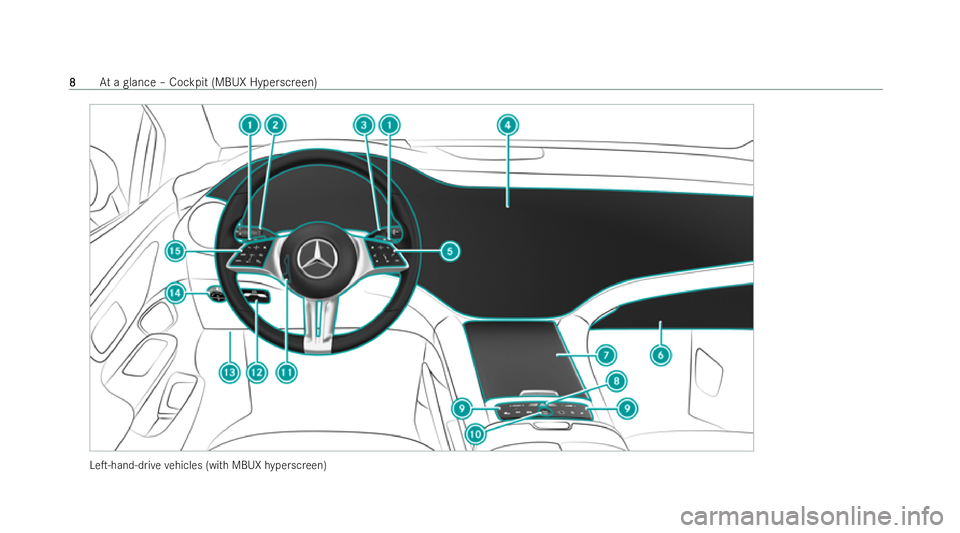 MERCEDES-BENZ EQE SALOON 2022  Owners Manual LeT-hand-d
rive ve hicles (with MBUX hyperscreen) 8
8
At
a glance – Cockpit (MBUX Hype rscreen) 