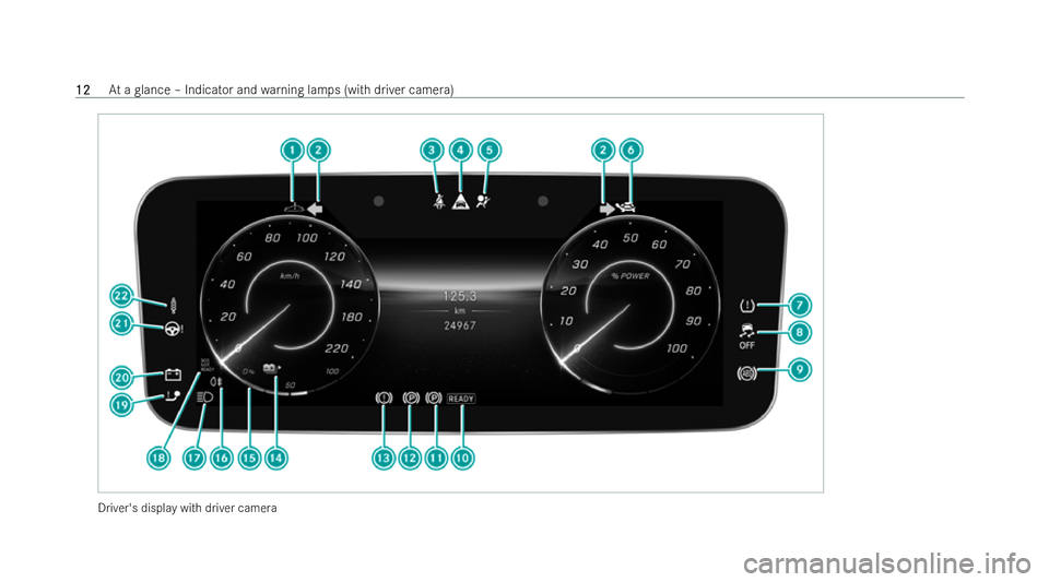 MERCEDES-BENZ EQE SALOON 2022  Owners Manual Driver's display with driver camera12
12
At
a glance – Indicator and warning lamps (with driver camera) 