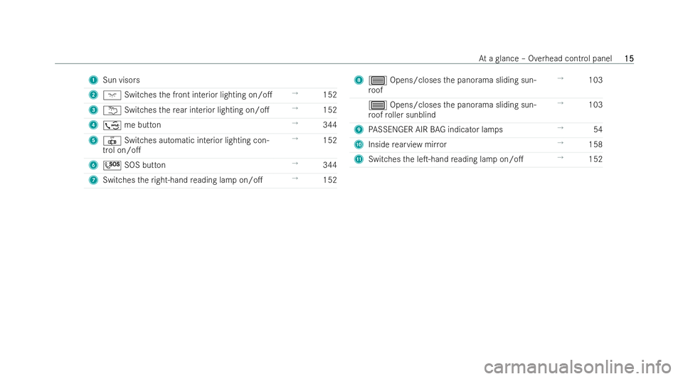 MERCEDES-BENZ EQE SALOON 2022  Owners Manual 1
Sun visors
2 c Switches the front interior lighting on/o. →
152
3 u Switches there ar interior lighting on/o. →
152
4 ; me but ton →
344
5 | Switches automatic interior lighting con-
trol on