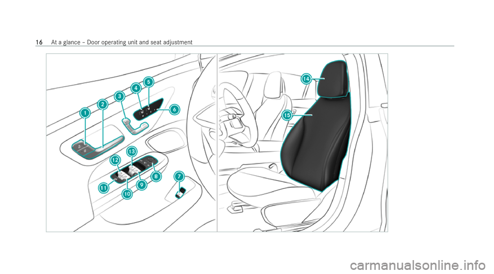 MERCEDES-BENZ EQE SALOON 2022  Owners Manual 16
16
At
a glance – Door operating unit and seat adjustment 