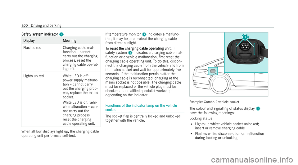 MERCEDES-BENZ EQE SALOON 2022 Owners Manual Safe
Safe
ty syst
ty syst em indicat
em indicat or
or4
4 Display
Display
Meaning
Meaning
Flashes redC harging cable mal-
function – cann ot
car ryout thech arging
process, reset the
ch arging cable MERCEDES-BENZ EQE SALOON 2022 Owners Manual Safe
Safe
ty syst
ty syst em indicat
em indicat or
or4
4 Display
Display
Meaning
Meaning
Flashes redC harging cable mal-
function – cann ot
car ryout thech arging
process, reset the
ch arging cable