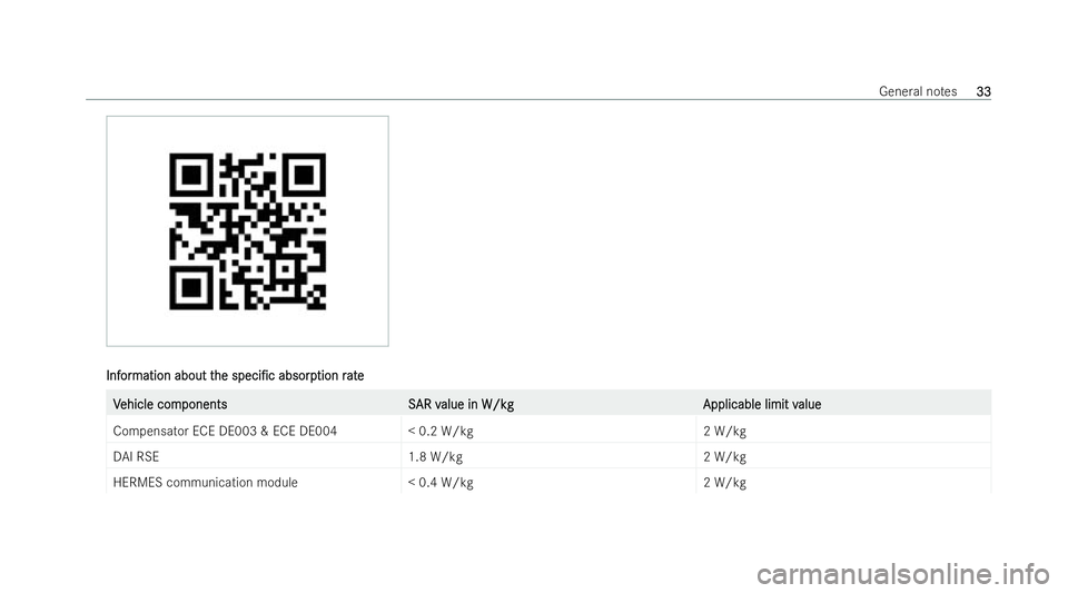 MERCEDES-BENZ EQE SALOON 2022  Owners Manual Inf
Inf
or
ormation about t
mation about t he
hespeci/c
speci/c absorp
absorption r
tion r ate
ate V
V
ehicle com
ehicle com ponentsS
ponent sS AR v
AR value in W/kg
alue in W/kg Applicable limit v
