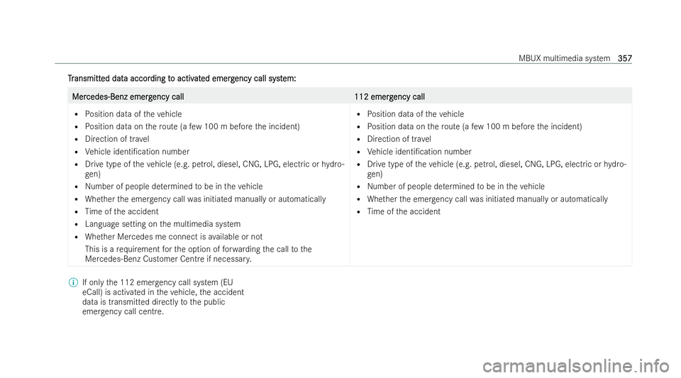 MERCEDES-BENZ EQE SALOON 2022 Owners Manual T
T
r
ransmitt
ansmitt ed dat
ed data accor
a accor ding t
ding to activ
o activ at
ated emerg
ed emerg ency call syst
ency call syst em:
em: Mer
Mer
cedes-Benz emerg
cedes-Benz emerg ency call
ency c MERCEDES-BENZ EQE SALOON 2022 Owners Manual T
T
r
ransmitt
ansmitt ed dat
ed data accor
a accor ding t
ding to activ
o activ at
ated emerg
ed emerg ency call syst
ency call syst em:
em: Mer
Mer
cedes-Benz emerg
cedes-Benz emerg ency call
ency c