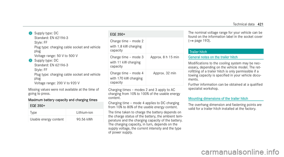 MERCEDES-BENZ EQE SALOON 2022 Owners Manual 2
Supply type: DC
St andard: EN 62196-3
St yle: FF
Plug type: charging cable soc ket and vehicle
plug
Vo ltage range: 50 V to500 V
3 Supply type: DC
Standard: EN 62196-3
St yle: FF
Plug type: charging MERCEDES-BENZ EQE SALOON 2022 Owners Manual 2
Supply type: DC
St andard: EN 62196-3
St yle: FF
Plug type: charging cable soc ket and vehicle
plug
Vo ltage range: 50 V to500 V
3 Supply type: DC
Standard: EN 62196-3
St yle: FF
Plug type: charging