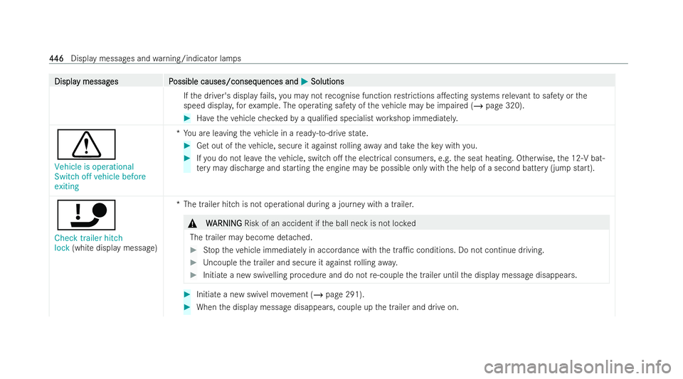 MERCEDES-BENZ EQE SALOON 2022 Owners Manual Displa
Displa
y messag
y messag es P
es Possible causes/conseq
ossible causes/consequences and uences andM
MSolutions
Solutions
If th e driver's display fails, you may not recognise function restr MERCEDES-BENZ EQE SALOON 2022 Owners Manual Displa
Displa
y messag
y messag es P
es Possible causes/conseq
ossible causes/consequences and uences andM
MSolutions
Solutions
If th e driver's display fails, you may not recognise function restr