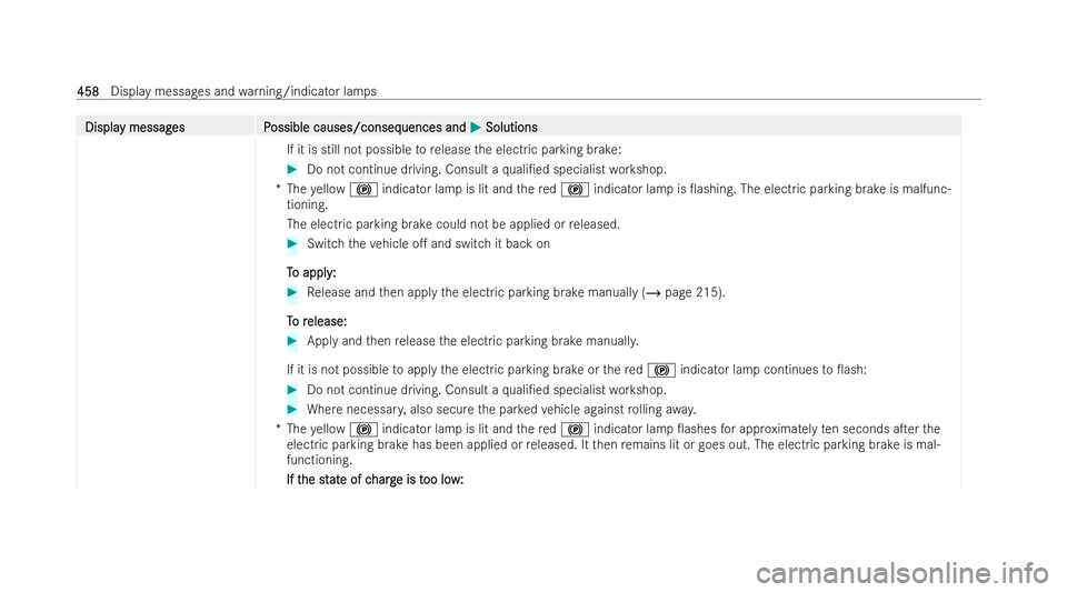 MERCEDES-BENZ EQE SALOON 2022 Owners Manual Displa
Displa
y messag
y messag es P
es Possible causes/conseq
ossible causes/consequences and uences andM
MSolutions
Solutions
If it is still not possible torelease the electric parking brake: #
Do n MERCEDES-BENZ EQE SALOON 2022 Owners Manual Displa
Displa
y messag
y messag es P
es Possible causes/conseq
ossible causes/consequences and uences andM
MSolutions
Solutions
If it is still not possible torelease the electric parking brake: #
Do n