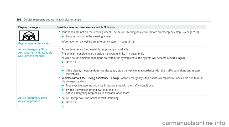MERCEDES-BENZ EQE SALOON 2022  Owners Manual Displa
Displa
y messag
y messag es P
es Possible causes/conseq
ossible causes/consequences and uences andM
MSolutions
Solutions
Ø
Beginning emergency stop *Y
our hands are not on the steering wheel. 