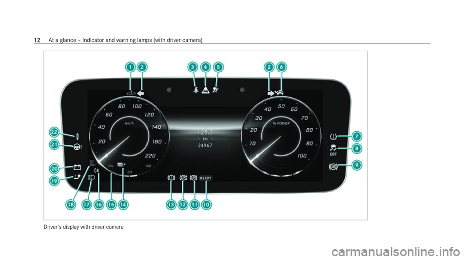 MERCEDES-BENZ EQS SALOON 2022  Owners Manual �D�r�i�v�e�r�'�s� �d�i�s�p�l�a�y� �w�i�t�h� �d�r�i�v�e�r� �c�a�m�e�r�a�1�2
�A�t� �a� �g�l�a�n�c�e� !