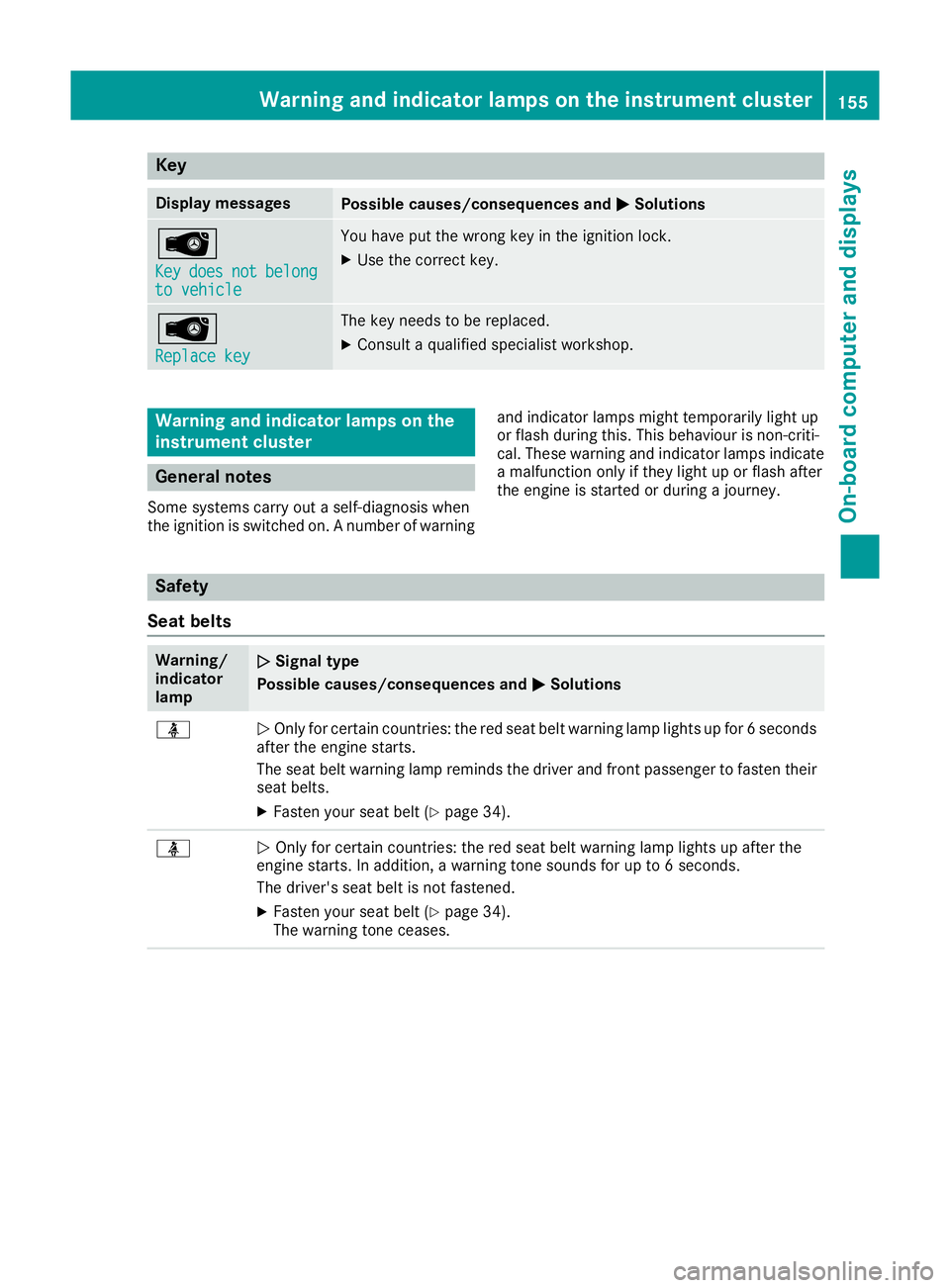MERCEDES-BENZ G-CLASS SUV 2016  Owners Manual Key
Display messages
Possible causes/consequence
sand M
MSolutions Â
Key Key
does
does not
notbelong
belong
to vehicle
to vehicle You have put the wrong key in the ignition lock.
X Use the correct ke