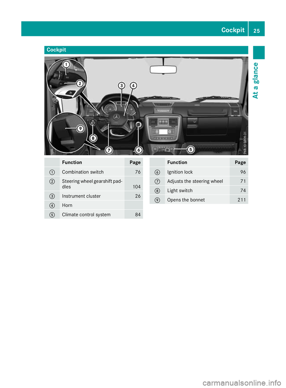 MERCEDES-BENZ G-CLASS SUV 2016  Owners Manual Cockpit
Function Page
:
Combination switch 76
;
Steerin
gwheel gearshift pad-
dles 104
=
Instrument cluster 26
?
Horn
A
Climate control system 84 Function Page
B
Ignition lock 96
C
Adjusts the steerin