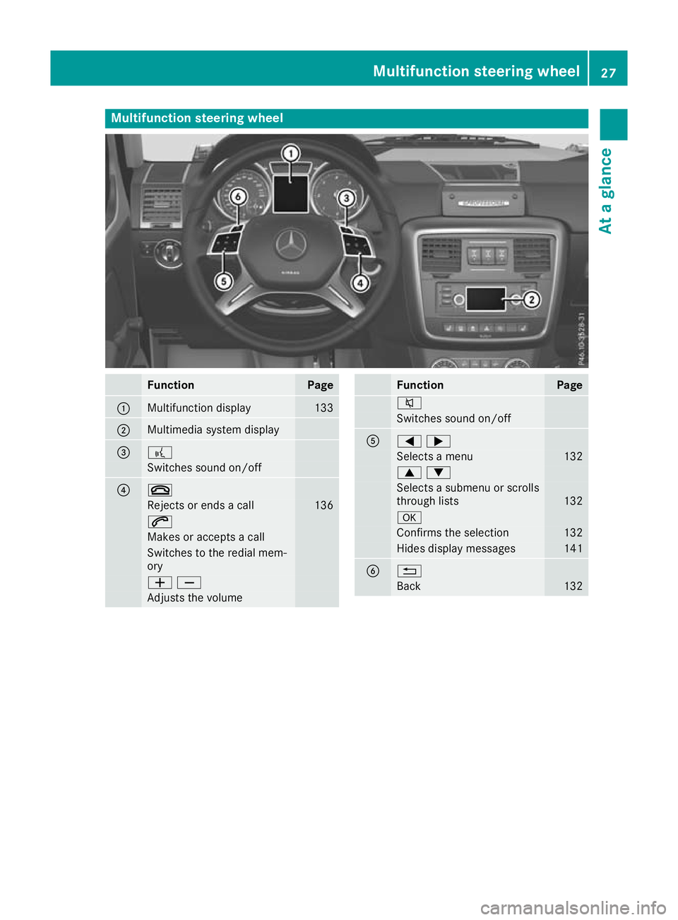 MERCEDES-BENZ G-CLASS SUV 2016  Owners Manual Multifunction steering wheel
Func
tion Page
:
Multifunctio
ndisplay 133
;
Multimedia system display
= ?
Switche
ssound on/off ? ~
Rejects or end
sacall 136
6
Makes or accept
sacall Switche
stothe redi
