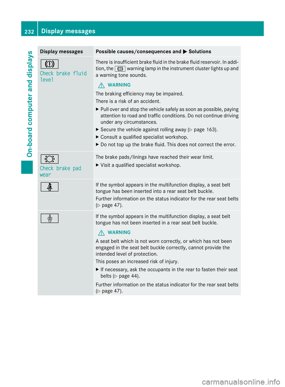 MERCEDES-BENZ G-CLASS SUV 2012 Owners Manual Display messages Possible causes/consequences and
M Solutions
J
Check brake fluid
level There is insufficien
tbrake fluid in the brake fluid reservoir. In addi-
tion, the Jwarning lamp in the instrume MERCEDES-BENZ G-CLASS SUV 2012 Owners Manual Display messages Possible causes/consequences and
M Solutions
J
Check brake fluid
level There is insufficien
tbrake fluid in the brake fluid reservoir. In addi-
tion, the Jwarning lamp in the instrume