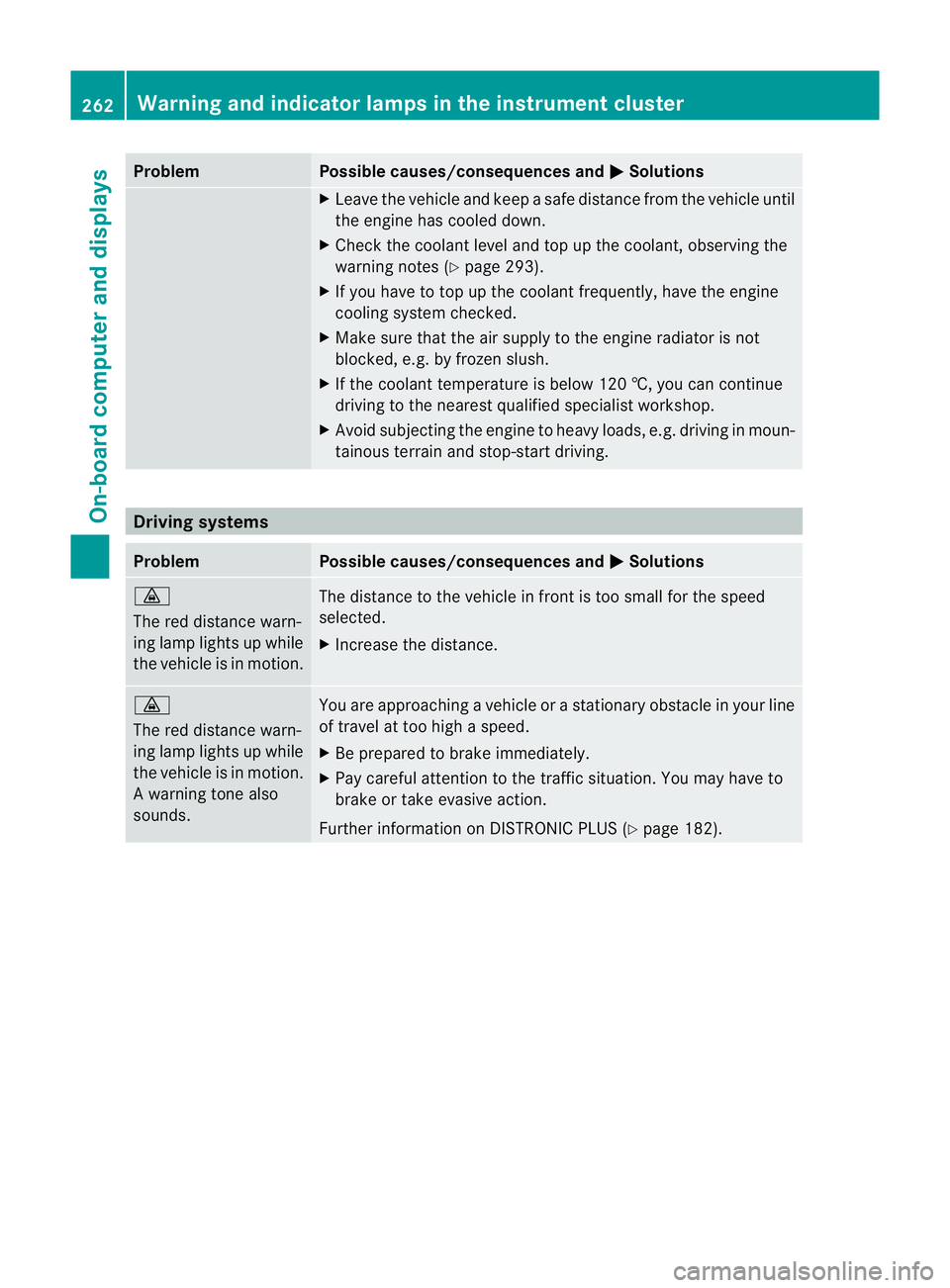 MERCEDES-BENZ G-CLASS SUV 2012 Owners Manual Problem Possible causes/consequences and
M Solutions
X
Leave the vehicle and keep a safe distance from the vehicle until
the engine has cooled down.
X Check the coolant level and top up the coolant, o MERCEDES-BENZ G-CLASS SUV 2012 Owners Manual Problem Possible causes/consequences and
M Solutions
X
Leave the vehicle and keep a safe distance from the vehicle until
the engine has cooled down.
X Check the coolant level and top up the coolant, o