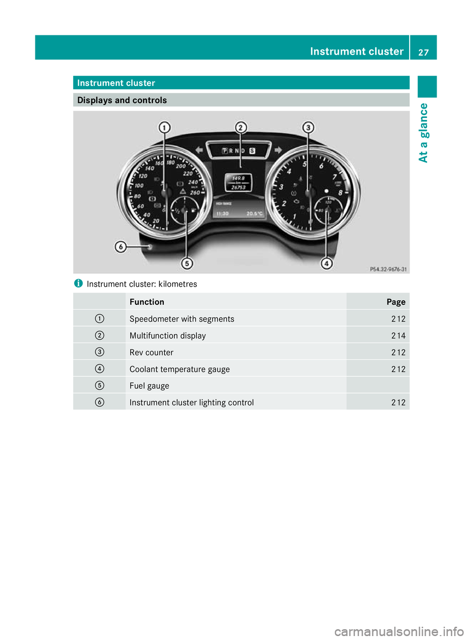 MERCEDES-BENZ G-CLASS SUV 2012  Owners Manual Instrumen
tcluster Displays and controls
i
Instrument cluster: kilometres Function Page
:
Speedometer with segments 212
;
Multifunction display 214
=
Rev counter 212
?
Coolant temperature gauge 212
A
