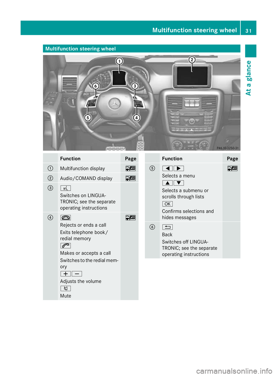 MERCEDES-BENZ G-CLASS SUV 2012  Owners Manual Multifunction steering wheel
Function Page
:
Multifunction display ~
;
Audio/COMAND display ~
=
?
Switches on LINGUA-
TRONIC; see the separate
operating instructions
?
~
~
Rejects or ends a call
Exits