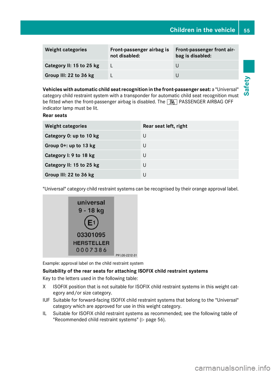 MERCEDES-BENZ G-CLASS SUV 2012  Owners Manual Weight categories Front-passenger airbag is
not disabled: Front-passenger front air-
bag is disabled:
Category II: 15 to 25 kg
L U
Group III: 22 to 36 kg
L U
Vehicles with automatic chil
dseat recogni