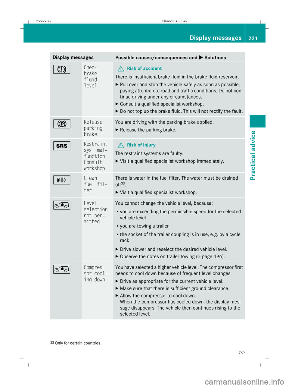 MERCEDES-BENZ GL SUV 2009  Owners Manual Display messages
Possible causes/consequences and
X
X Solutions J Check
brake
fluid
level
G
Risk of accident
There is insufficient brake fluid in the brake fluid reservoir.
X Pull over and stop the ve