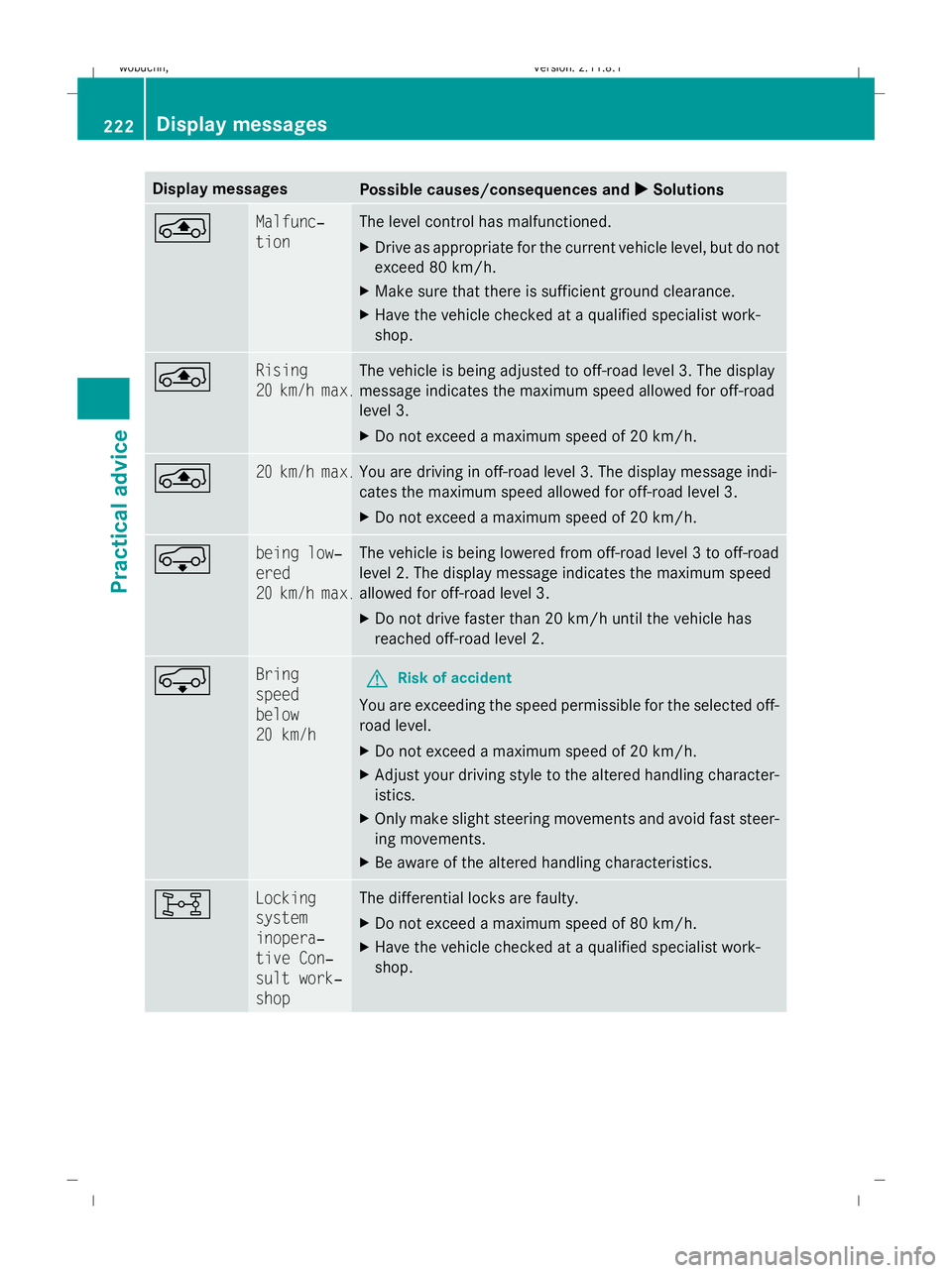 MERCEDES-BENZ GL SUV 2009  Owners Manual Display messages
Possible causes/consequences and
X
X Solutions ° Malfunc‐
tion The level control has malfunctioned.
X
Drive as appropriate for the current vehicle level, but do not
exceed 80 km/h.