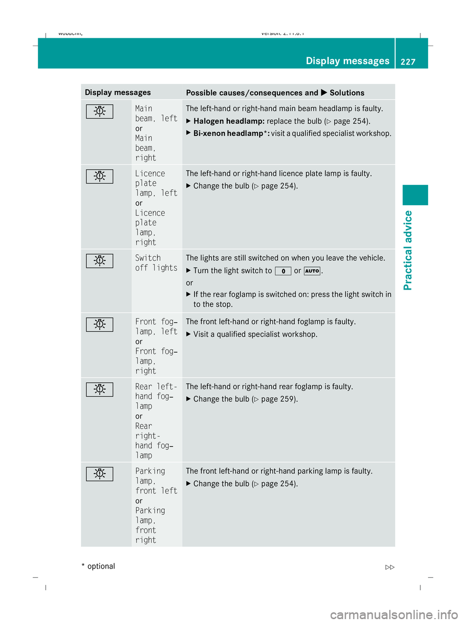 MERCEDES-BENZ GL SUV 2009  Owners Manual Display messages
Possible causes/consequences and
X
X Solutions b Main
beam, left
or
Main
beam,
right The left-hand or right-hand main beam headlamp is faulty.
X
Halogen headlamp: replace the bulb (Yp