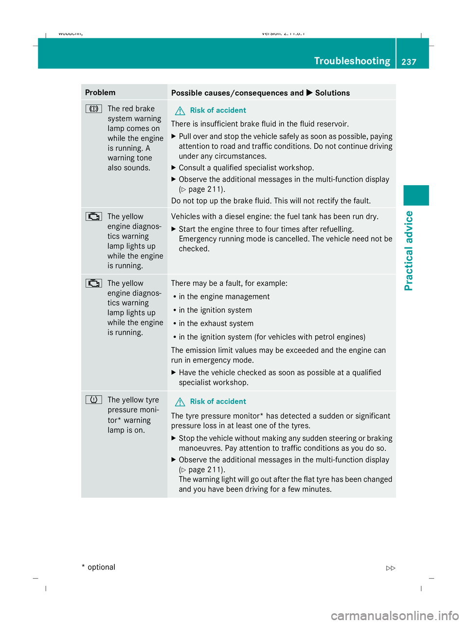 MERCEDES-BENZ GL SUV 2009  Owners Manual Problem
Possible causes/consequences and
X
X Solutions J
The red brake
system warning
lamp comes on
while the engine
is running. A
warning tone
also sounds. G
Risk of accident
There is insufficient br