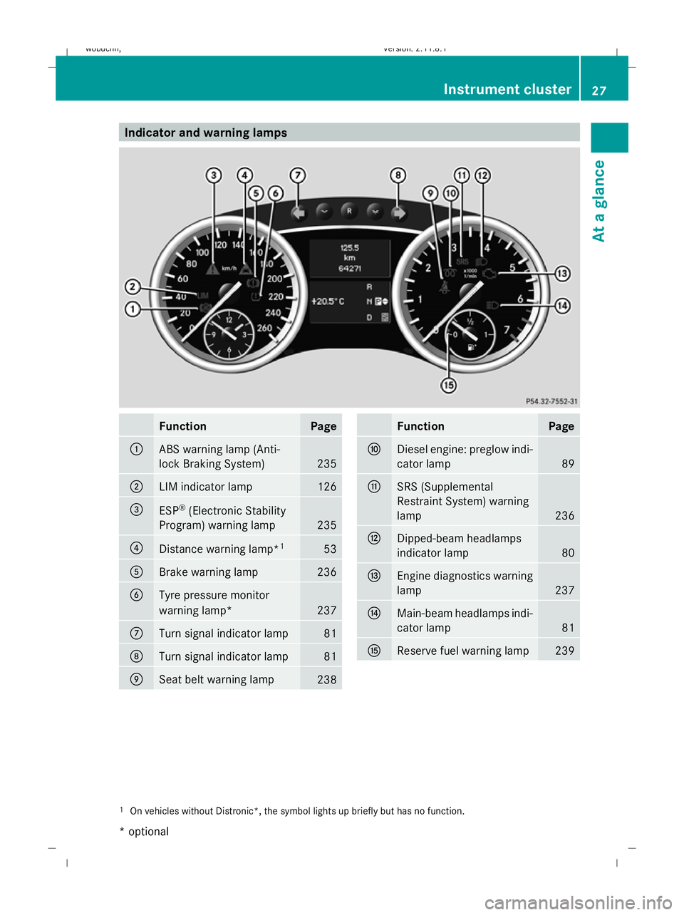 MERCEDES-BENZ GL SUV 2009  Owners Manual Indicator and warning lamps
Function Page
:
ABS warning lamp (Anti-
lock Braking System)
235
;
LIM indicator lamp 126
=
ESP
®
(Electronic Stability
Program) warning lamp 235
?
Distance warning lamp*
