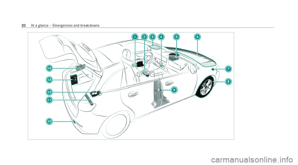 MERCEDES-BENZ GLA SUV 2022  Owners Manual �2�0
�A�t� �a� �g�l�a�n�c�e� !