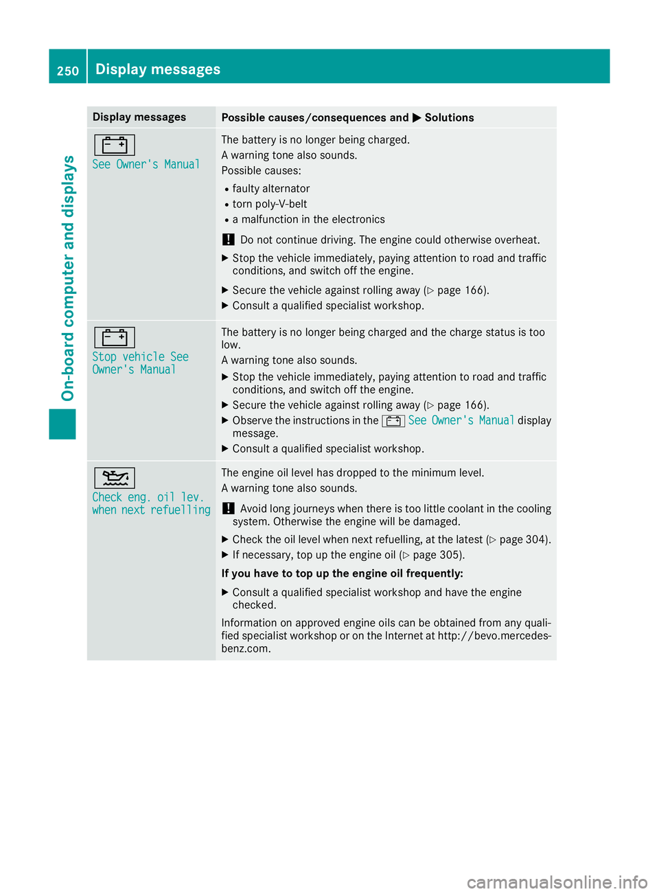 MERCEDES-BENZ GLA SUV 2017  Owners Manual Display messages
Possible causes/consequences and
M
MSolutions #
See Owner's Manual See Owner's Manual The battery is no longer being charged.
A warning tone also sounds.
Possible causes:
R fa