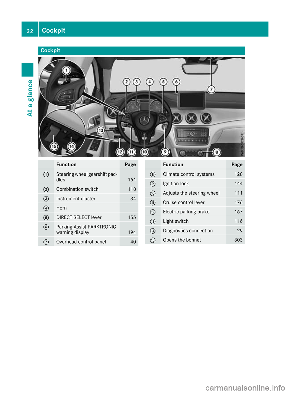MERCEDES-BENZ GLA SUV 2017  Owners Manual Cockpit
Function Page
:
Steering wheel gearshift pad-
dles 161
;
Combination switch 118
=
Instrument cluster 34
?
Horn
A
DIRECT SELECT lever 155
B
Parking Assist PARKTRONIC
warning display
194
C
Overh