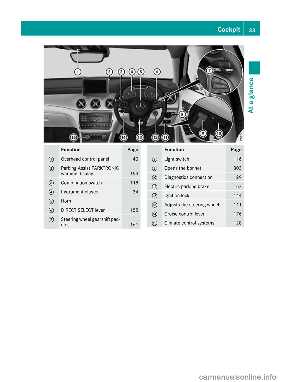 MERCEDES-BENZ GLA SUV 2017  Owners Manual Function Page
:
Overhead control panel 40
;
Parking Assist PARKTRONIC
warning display
194
=
Combination switch 118
?
Instrument cluster 34
A
Horn
B
DIRECT SELECT lever 155
C
Steering wheel gearshift p