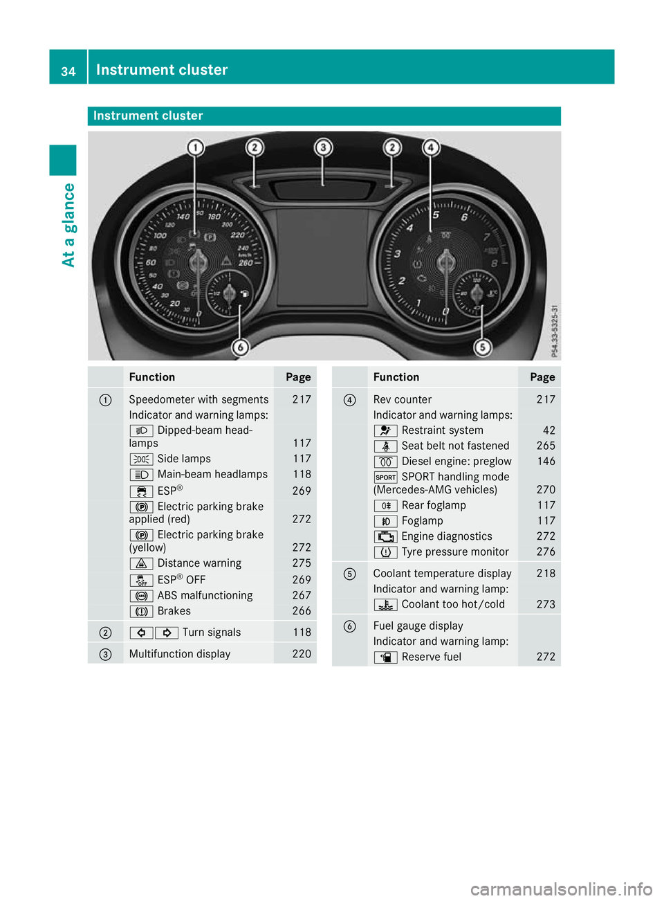 MERCEDES-BENZ GLA SUV 2017  Owners Manual Instrument cluster
Function Page
:
Speedometer with segments 217
Indicator and warning lamps:
L
Dipped-beam head-
lamps 117
T
Side lamps 117
K
Main-beam headlamps 118
÷
ESP® 269
!
Electric parking b