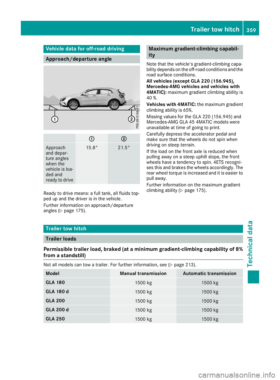MERCEDES-BENZ GLA SUV 2017  Owners Manual Vehicle data for off-road driving
Approach/departure angle
:
: ;
;
Approach
and depar-
ture angles
when the
vehicle is loa-
ded and
ready to drive 15.8° 21.5°
Ready to drive means: a full tank, all 