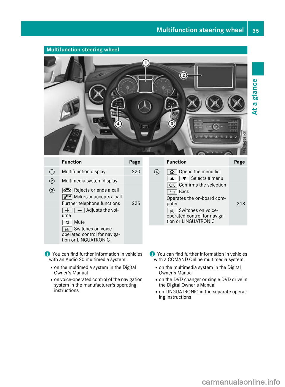 MERCEDES-BENZ GLA SUV 2017  Owners Manual Multifunction steering wheel
Function Page
:
Multifunction display 220
;
Multimedia system display
=
~
Rejects or ends a call 6
Makes or accepts a call Further telephone functions 225
WXAdjusts the vo