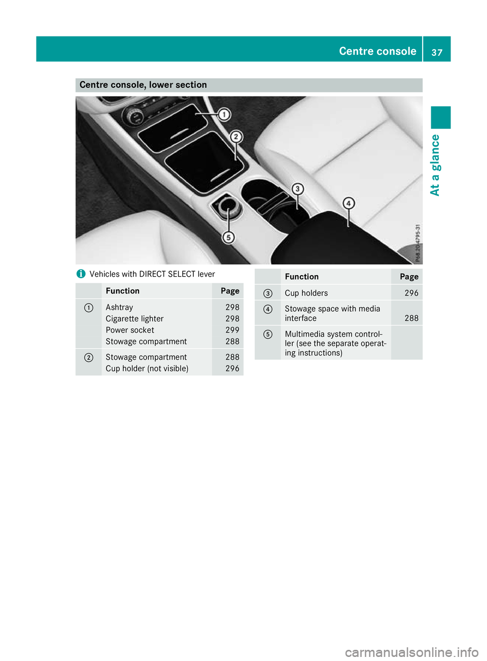 MERCEDES-BENZ GLA SUV 2017  Owners Manual Centre console, lower section
i
Vehicles with DIRECT SELECT lever Function Page
:
Ashtray 298
Cigarette lighter 298
Power socket 299
Stowage compartment 288
;
Stowage compartment 288
Cup holder (not v