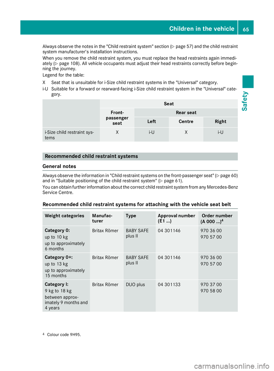 MERCEDES-BENZ GLA SUV 2017  Owners Manual Always observe the notes in the "Child restraint system" section (Y
page 57) and the child restraint
system manufacturer's installation instructions.
When you remove the child restraint sy