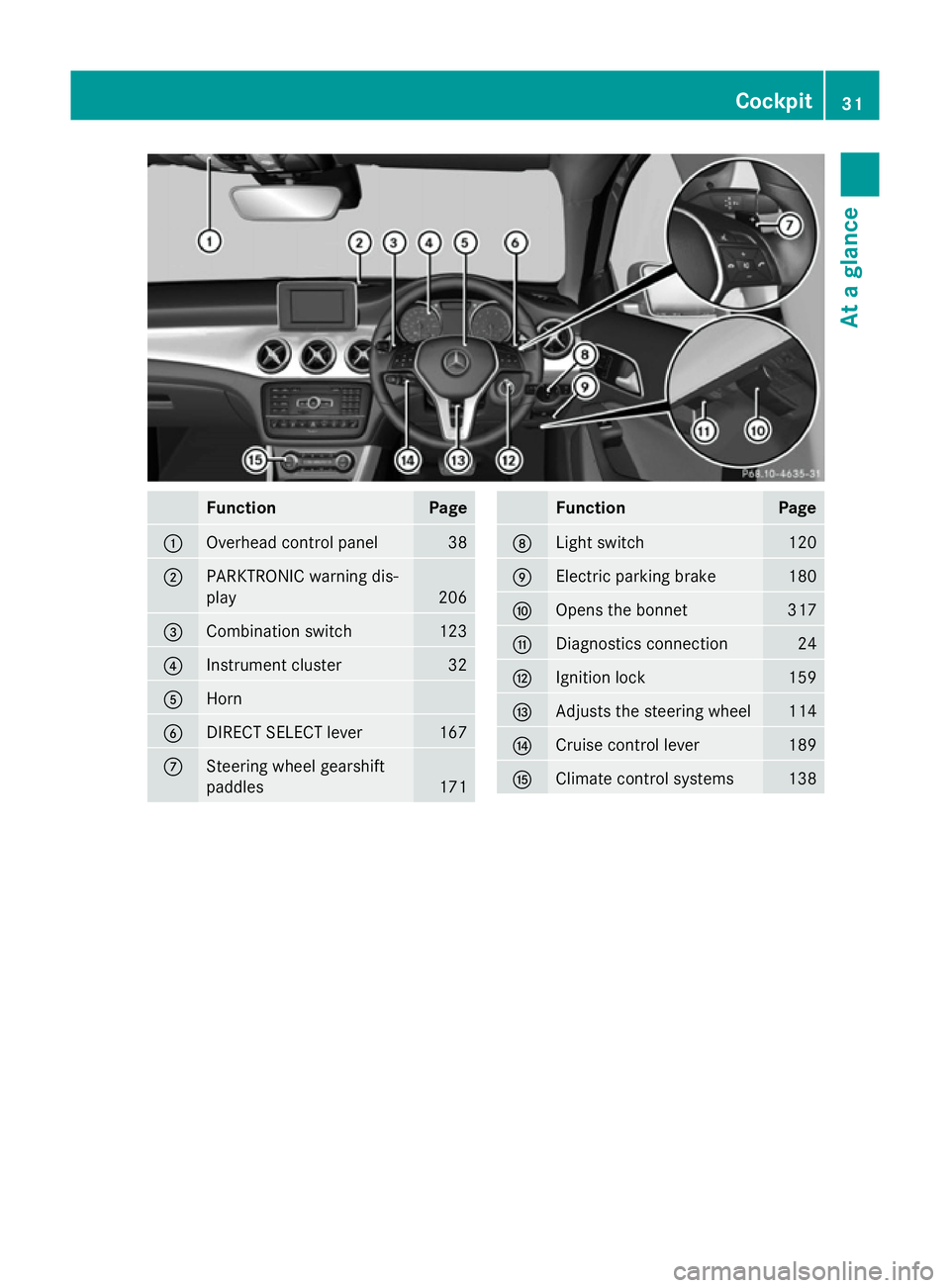 MERCEDES-BENZ GLA SUV 2013  Owners Manual Function Page
:
Overhead control panel 38
;
PARKTRONIC warning dis-
play 206
=
Combination switch 123
?
Instrument cluster 32
A
Horn
B
DIRECT SELECT lever 167
C
Steering wheel gearshift
paddles
171 Fu