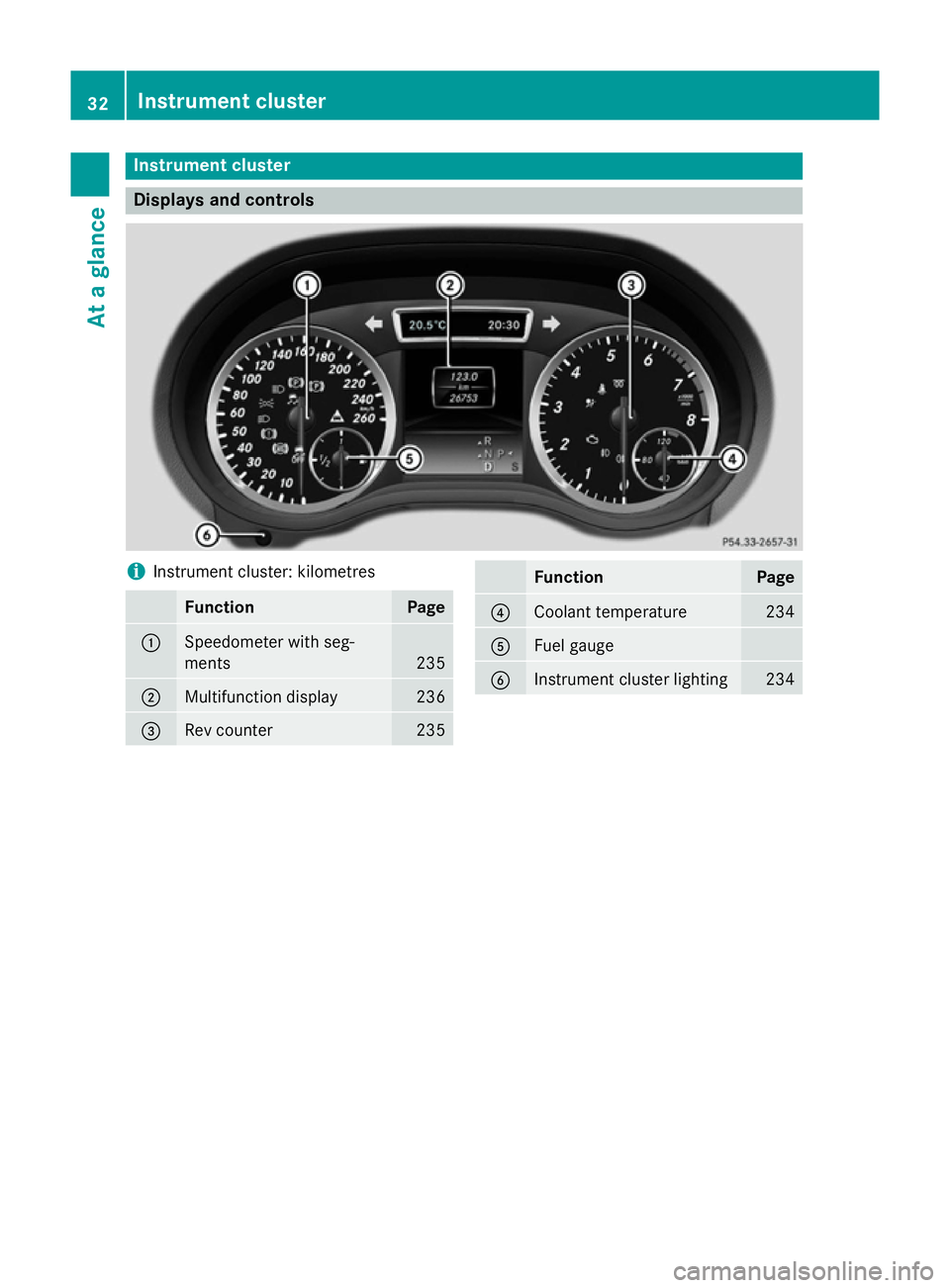 MERCEDES-BENZ GLA SUV 2013  Owners Manual Instrument cluster
Displays and controls
i
Instrument cluster: kilometres Function Page
:
Speedometer with seg-
ments
235
;
Multifunction display 236
=
Rev counter 235 Function Page
?
Coolant temperat
