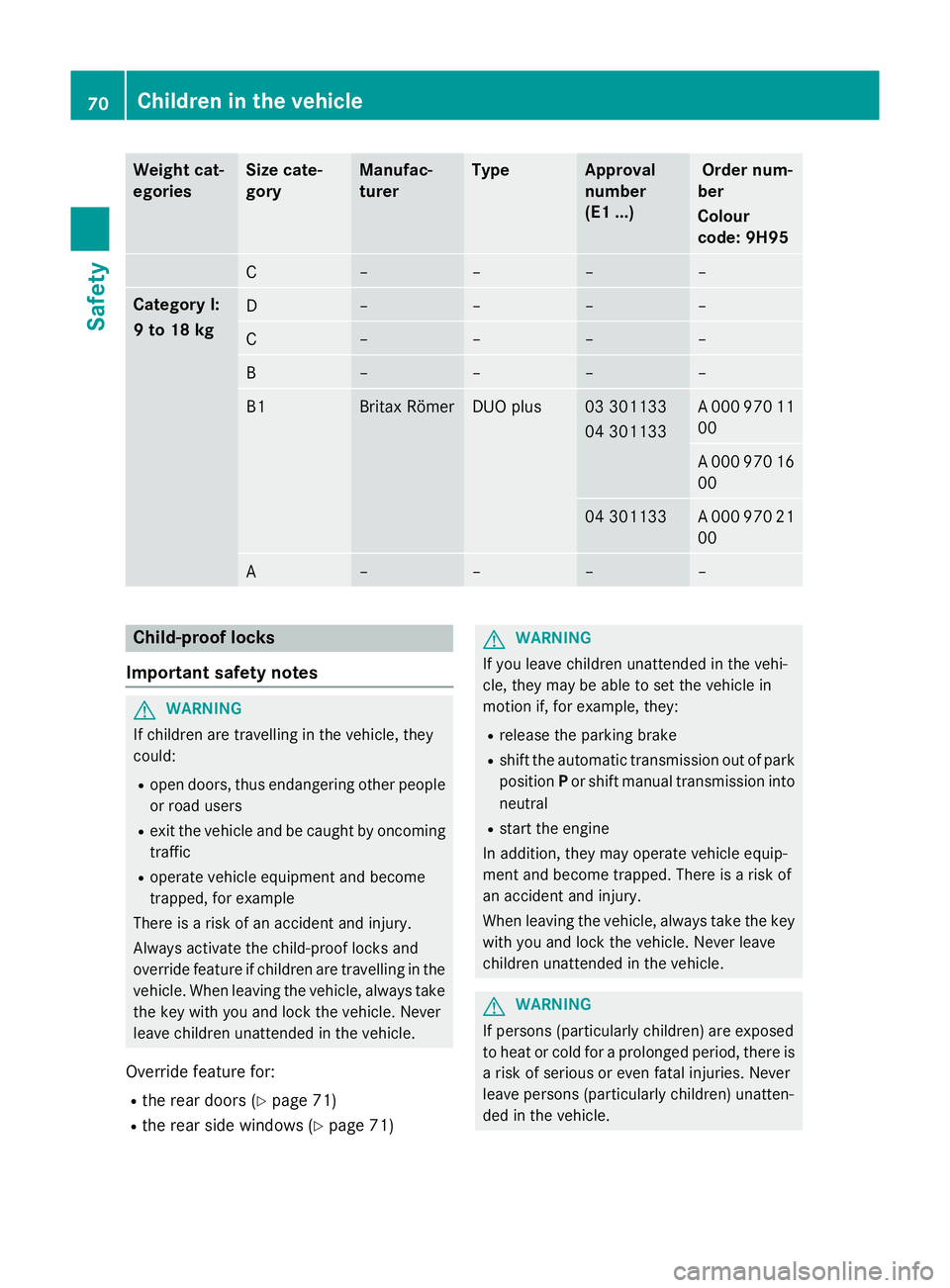 MERCEDES-BENZ GLA SUV 2013 Owners Manual Weight cat-
egories Size cate-
gory Manufac-
turer Type Approval
number
(E1 ...) Order num-
ber
Colour
code: 9H95 C – – – –
Category I:
9 to 18 kg
D – – – –
C – – – –
B – – MERCEDES-BENZ GLA SUV 2013 Owners Manual Weight cat-
egories Size cate-
gory Manufac-
turer Type Approval
number
(E1 ...) Order num-
ber
Colour
code: 9H95 C – – – –
Category I:
9 to 18 kg
D – – – –
C – – – –
B – –