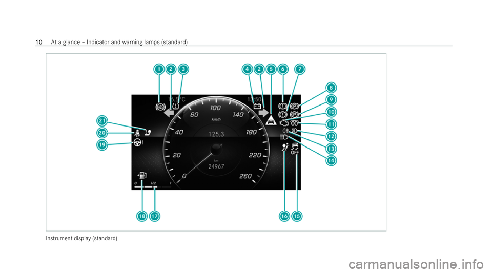 MERCEDES-BENZ GLB SUV 2021  Owners Manual Instrument displ
ay(standa rd) 10
10
At
a glance – Indicator and warning lamps (standard) 