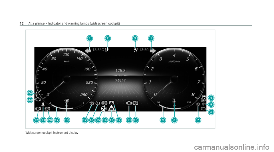 MERCEDES-BENZ GLB SUV 2021  Owners Manual Wi
descreen cockpit instrument display 12
12
At
a glance – Indicator and warning lamps (widescreen cockpit) 