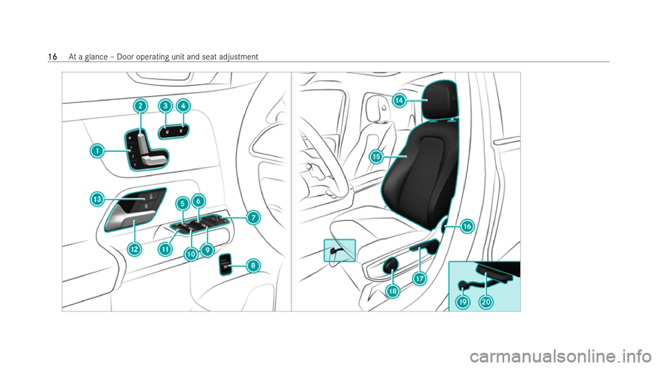 MERCEDES-BENZ GLB SUV 2021  Owners Manual 16
16
At
a glance – Door operating unit and seat adjustment 
