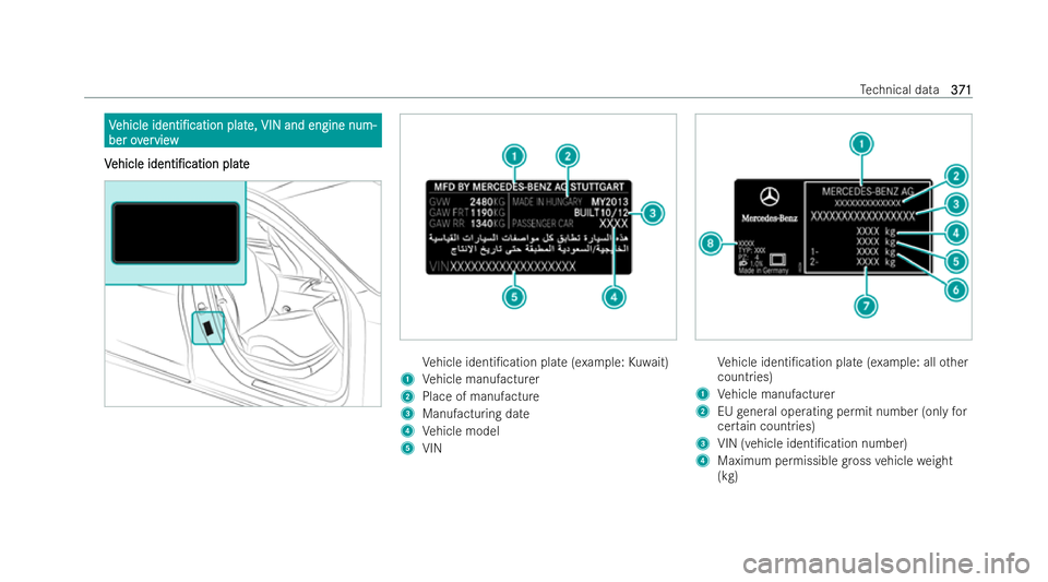 MERCEDES-BENZ GLB SUV 2021  Owners Manual V
V
ehicle
ehicle identi/cation
identi/cation plat
plate, VIN and engine num-
e, VIN and engine num-
ber ov
ber overerview
view
V
V ehicle
ehicle identi/cation
identi/cation plate
plate Ve
hicle i