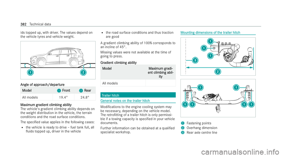 MERCEDES-BENZ GLB SUV 2021  Owners Manual ids
topped up, with driver. The values depend on
th eve hicle tyres and vehicle weight. Angle of appr
Angle of appr
oac
oach/depar
h/depar ture
ture Model
Model
1
1Fr
Front
ont 2
2R
Rear
ear
All model