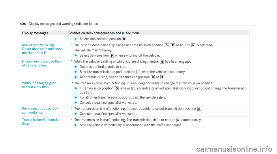 MERCEDES-BENZ GLB SUV 2021  Owners Manual Displa
Displa
y messag
y messag es P
es Possible causes/conseq
ossible causes/consequences and uences andM
MSolutions
Solutions #
Select transmission position k.
Risk of vehicle rolling
Driver door op