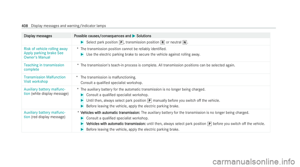 MERCEDES-BENZ GLB SUV 2021  Owners Manual Displa
Displa
y messag
y messag es P
es Possible causes/conseq
ossible causes/consequences and uences andM
MSolutions
Solutions #
Select park position j, transmission position kor neutral i.
Risk of v