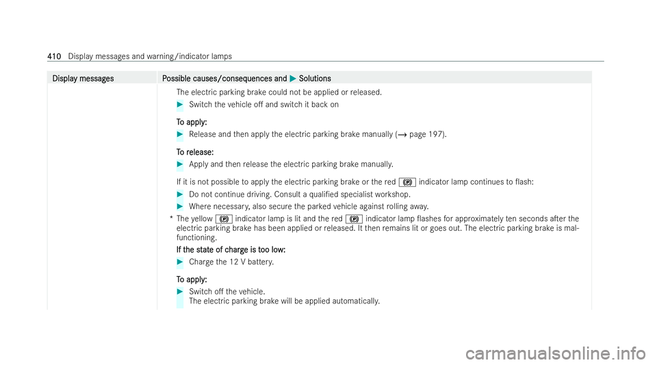 MERCEDES-BENZ GLB SUV 2021  Owners Manual Displa
Displa
y messag
y messag es P
es Possible causes/conseq
ossible causes/consequences and uences andM
MSolutions
Solutions
The electric parking brake could not be applied or released. #
Switch th
