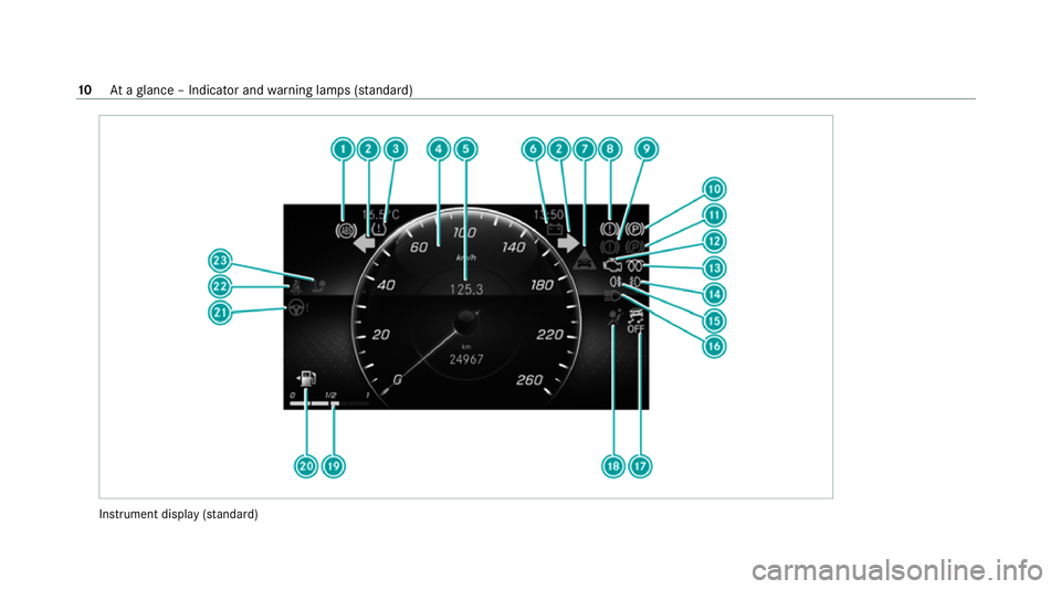 MERCEDES-BENZ GLB SUV 2019  Owners Manual Instrument display
(sta nda rd) 10
Ataglance – Indicator and warning lamps (s tanda rd) 