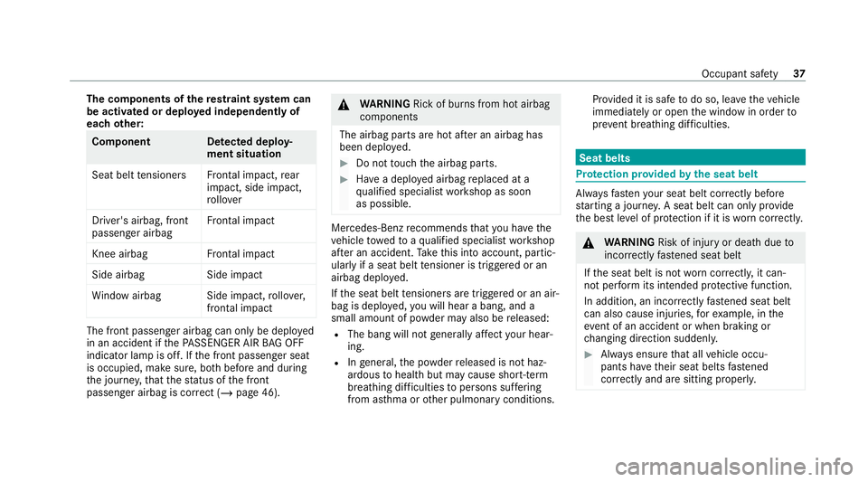 MERCEDES-BENZ GLB SUV 2019  Owners Manual The co
mponents of there stra int sy stem can
be activated or deplo yed independently of
each other: Component De
tected deploy‐
ment situation
Seat belt tensioner sFrontal impact, rear
impact, side