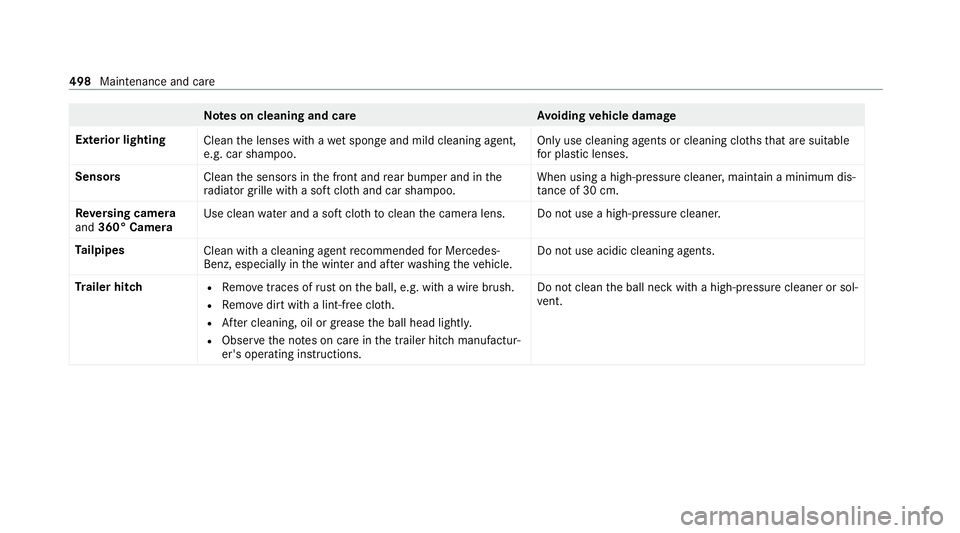 MERCEDES-BENZ GLB SUV 2019  Owners Manual Note
s on cleaning and car eA voiding vehicle damage
Exterior lighting Cleanthe lenses with a wet sponge and mild cleaning agent,
e.g. car sha mpoo. Only use cleaning agents or cleaning clo
thsth at a