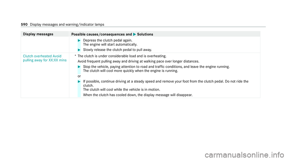 MERCEDES-BENZ GLB SUV 2019  Owners Manual Display messages
Possible causes/consequences and M
MSolutions #
Depress the clutch pedal again.
The engine will start automaticall y. #
Slowly release the clutch pedal topull away.
Clutch overheated 