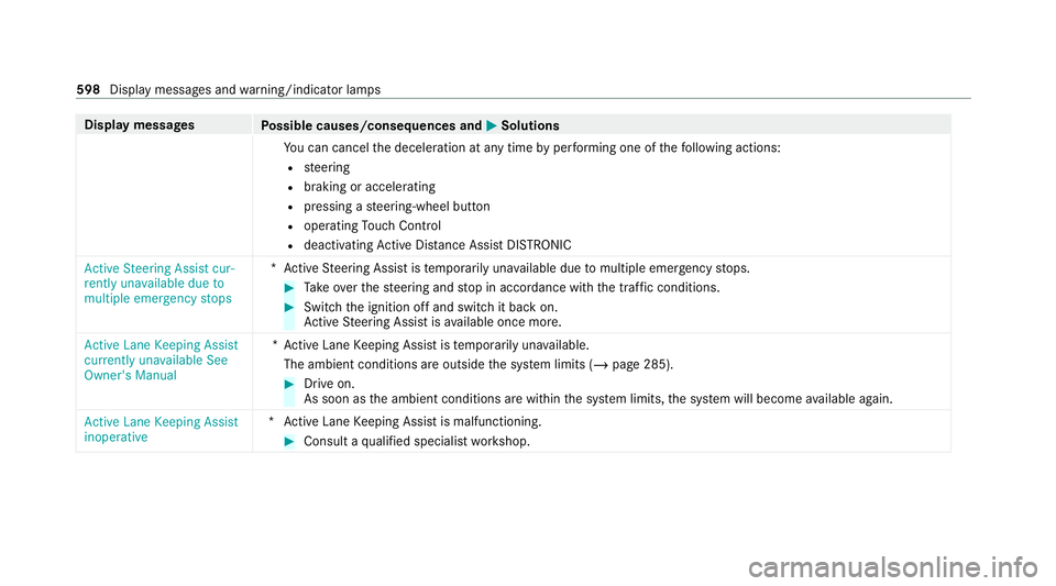 MERCEDES-BENZ GLB SUV 2019 Owners Manual Display messages
Possible causes/consequences and M
MSolutions
Yo u can cancel the deceleration at any time byper form ing one of thefo llowing actions:
R steering
R braking or accelerating
R pressing MERCEDES-BENZ GLB SUV 2019 Owners Manual Display messages
Possible causes/consequences and M
MSolutions
Yo u can cancel the deceleration at any time byper form ing one of thefo llowing actions:
R steering
R braking or accelerating
R pressing